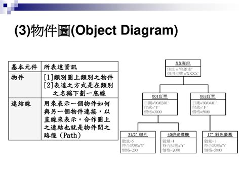 物件圖